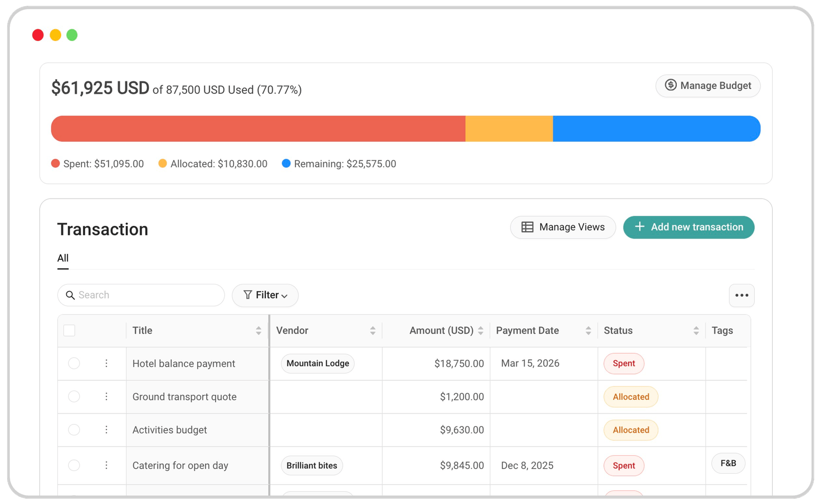 Event budget management in Tripsha